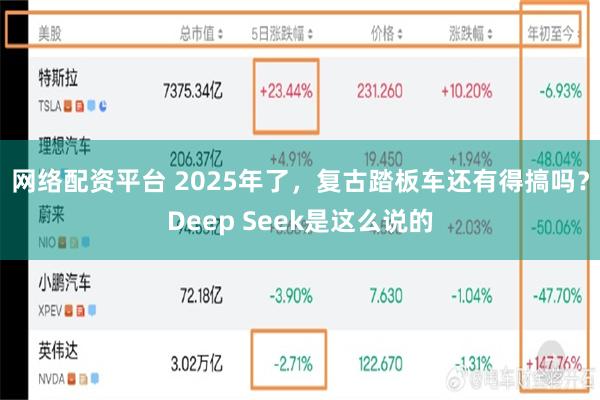 网络配资平台 2025年了，复古踏板车还有得搞吗？Deep Seek是这么说的