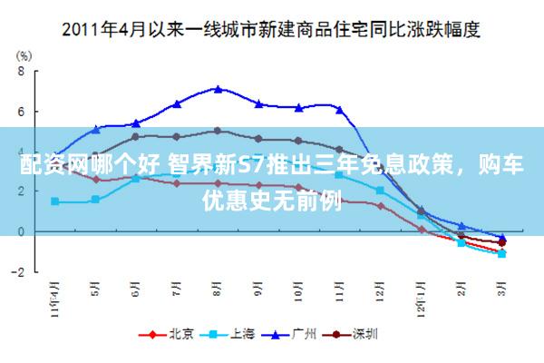 配资网哪个好 智界新S7推出三年免息政策，购车优惠史无前例