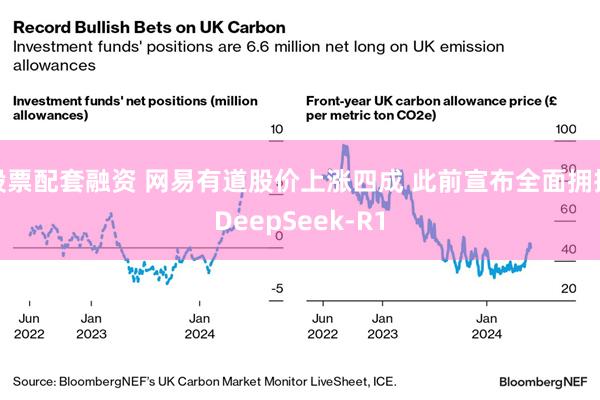 股票配套融资 网易有道股价上涨四成 此前宣布全面拥抱DeepSeek-R1