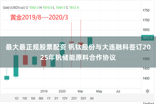 最大最正规股票配资 钒钛股份与大连融科签订2025年钒储能原料合作协议