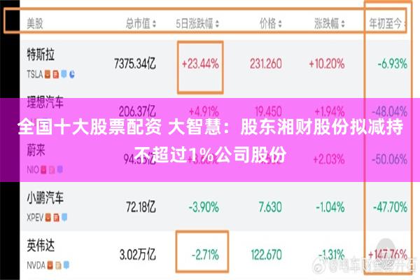 全国十大股票配资 大智慧：股东湘财股份拟减持不超过1%公司股份