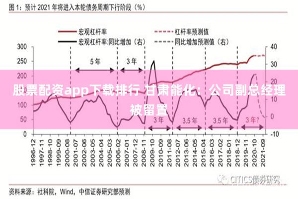 股票配资app下载排行 甘肃能化：公司副总经理被留置