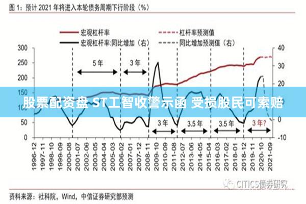 股票配资盘 ST工智收警示函 受损股民可索赔