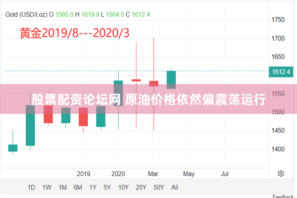 股票配资论坛网 原油价格依然偏震荡运行